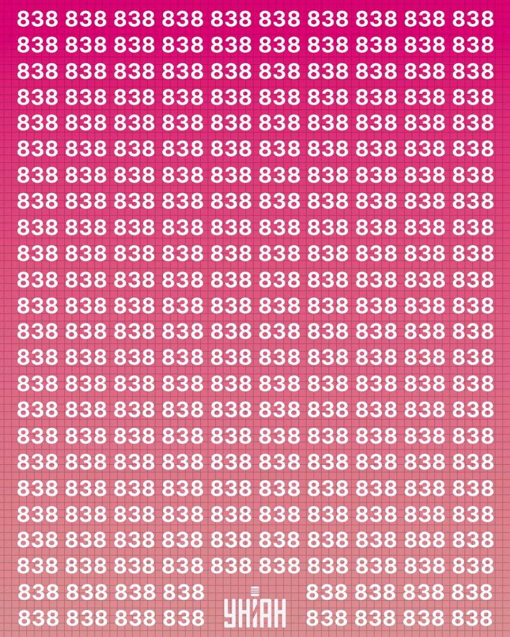 Ilusão de ótica: Encontre o número diferente entre os 838